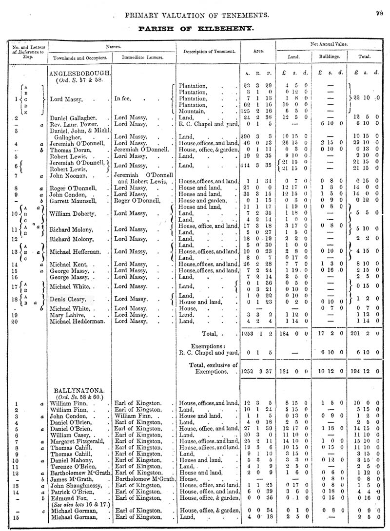 Kilbeheny A1.jpg 193.9K